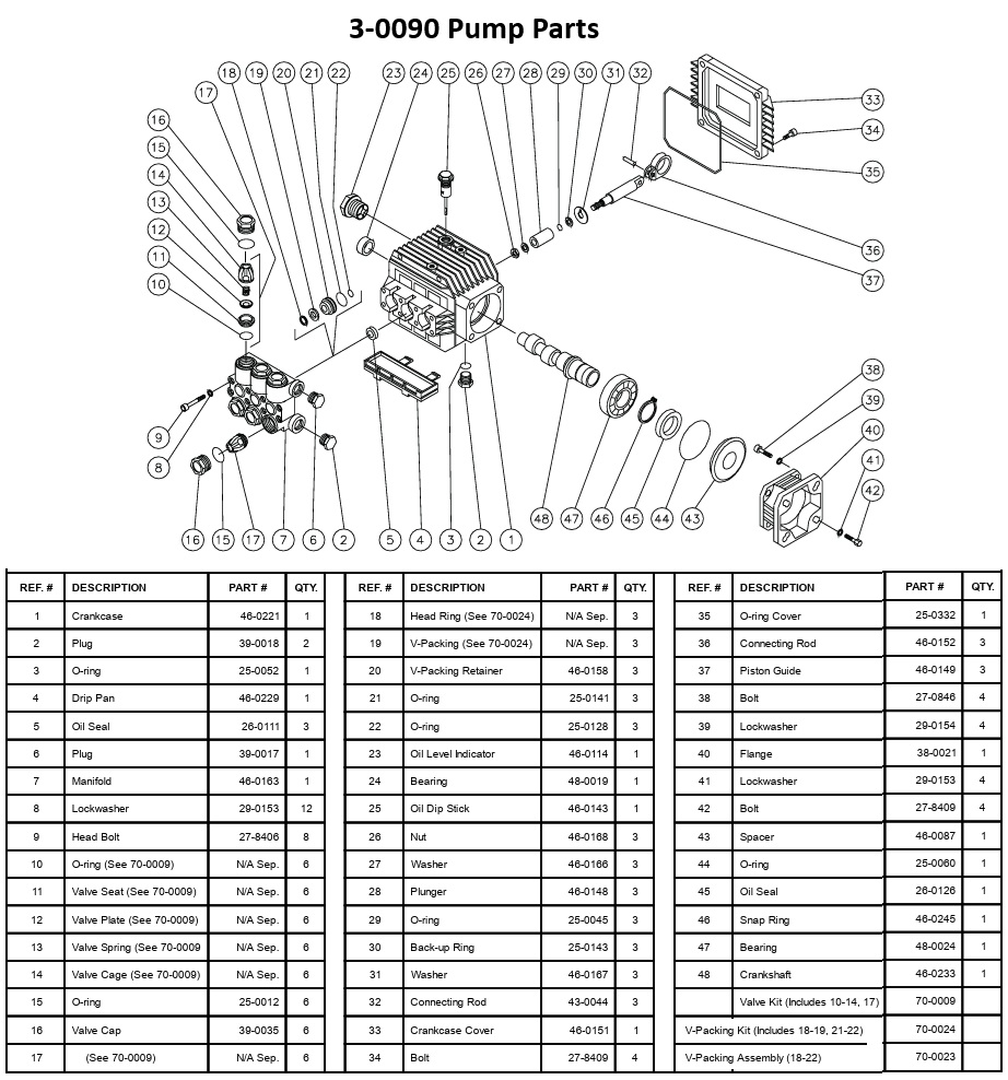 MITM 3-0090 pump replacement parts & breakdown